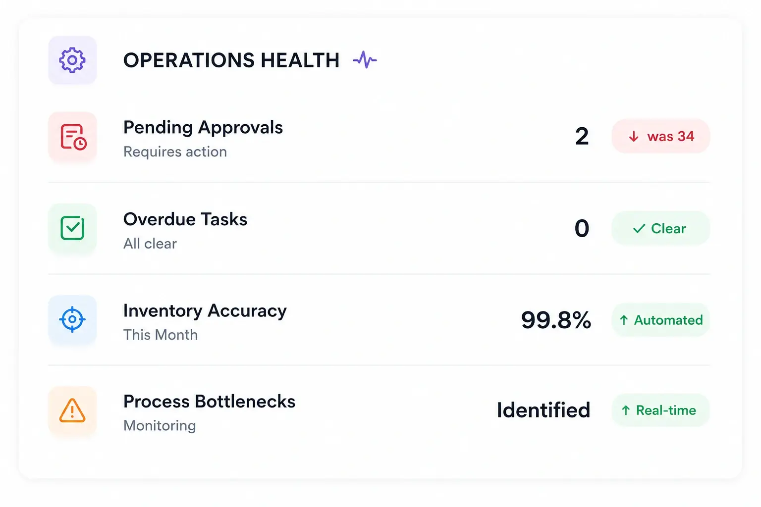 Operations Health Dashboard