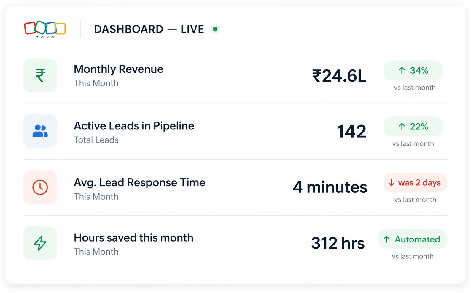 Owner Dashboard Live